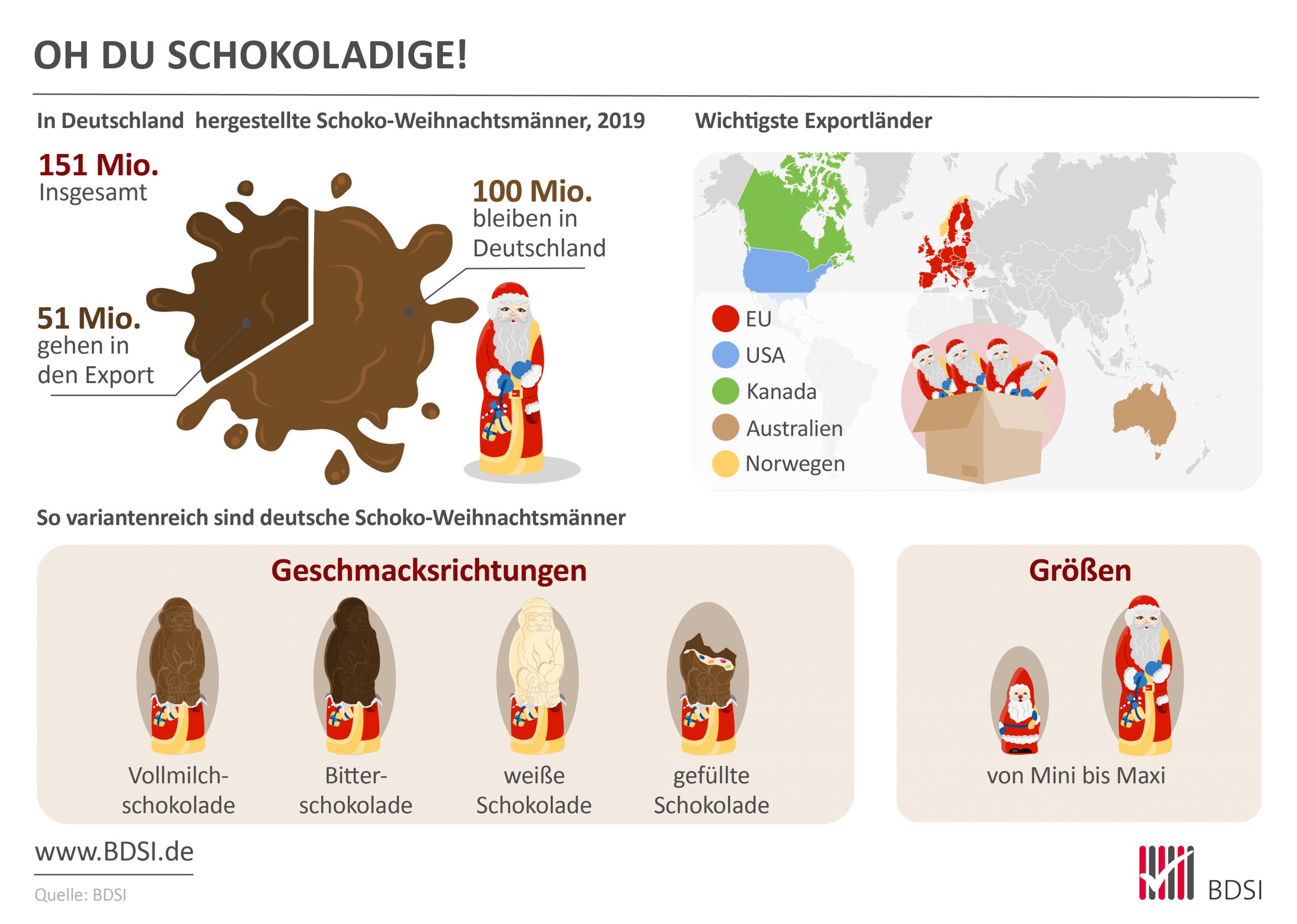 In Deutschland erzeugte Schokoladen-Nikoläuse und -Weihnachtsmänner sind auch im Ausland sehr beliebt.